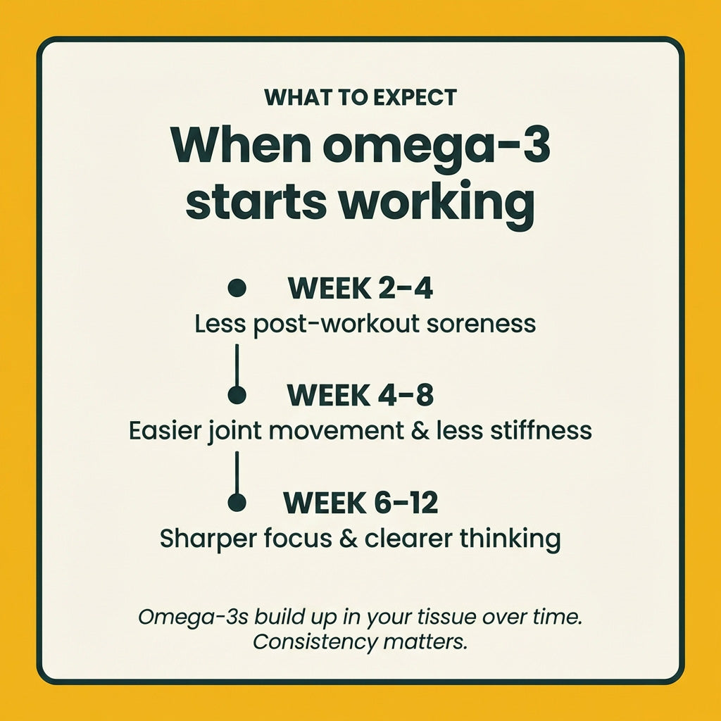 Omega-3 Triple Strength 2,040mg