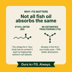 Omega-3 Triple Strength 2,040mg