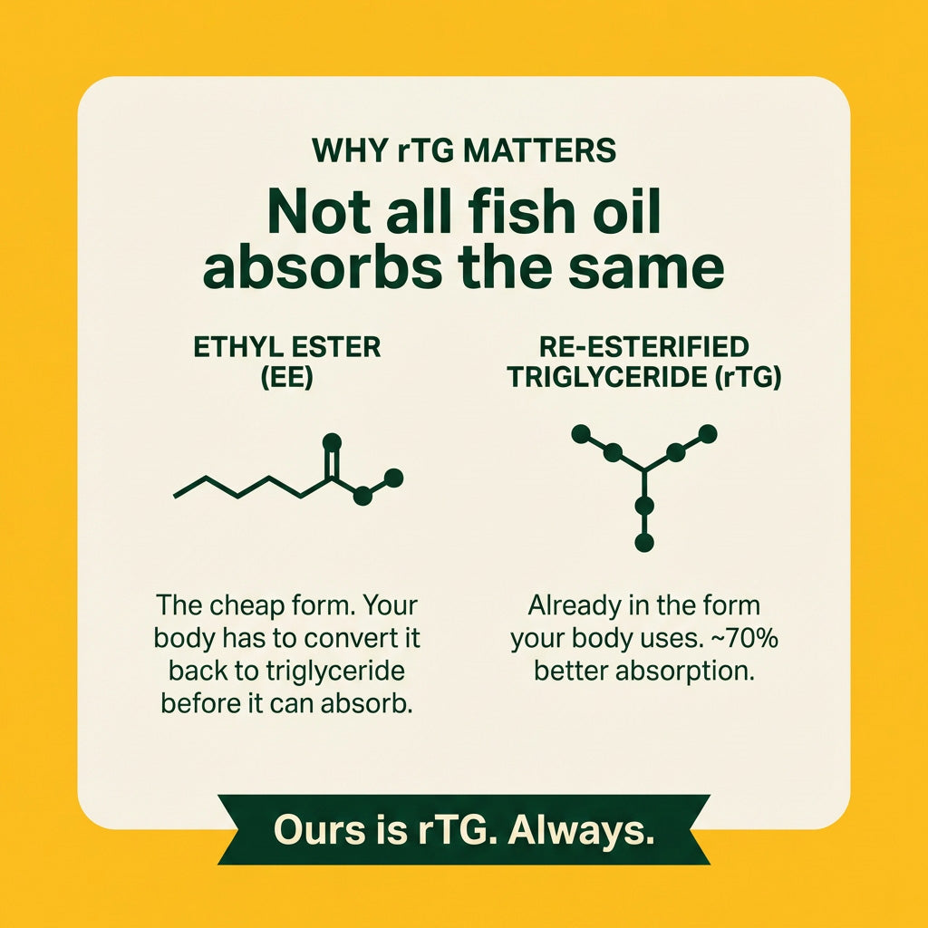 Omega-3 Triple Strength 2,040mg