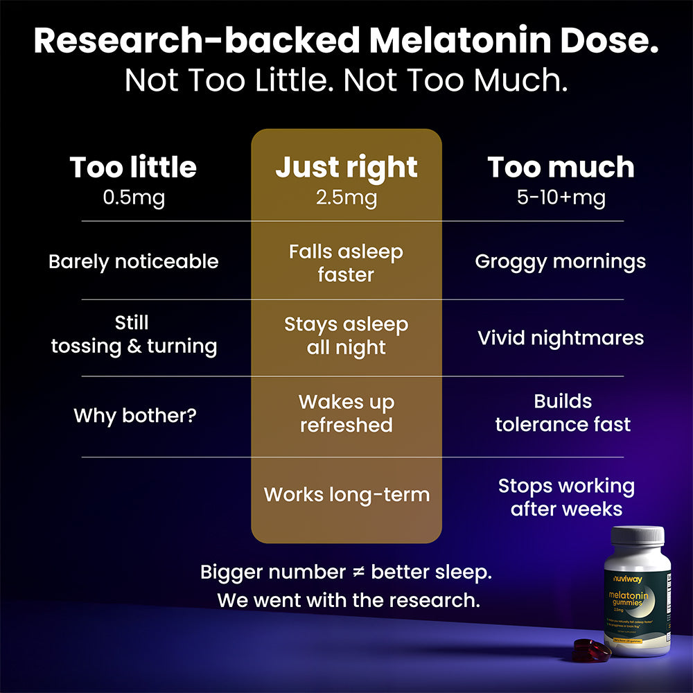 Melatonin Gummies 2.5mg