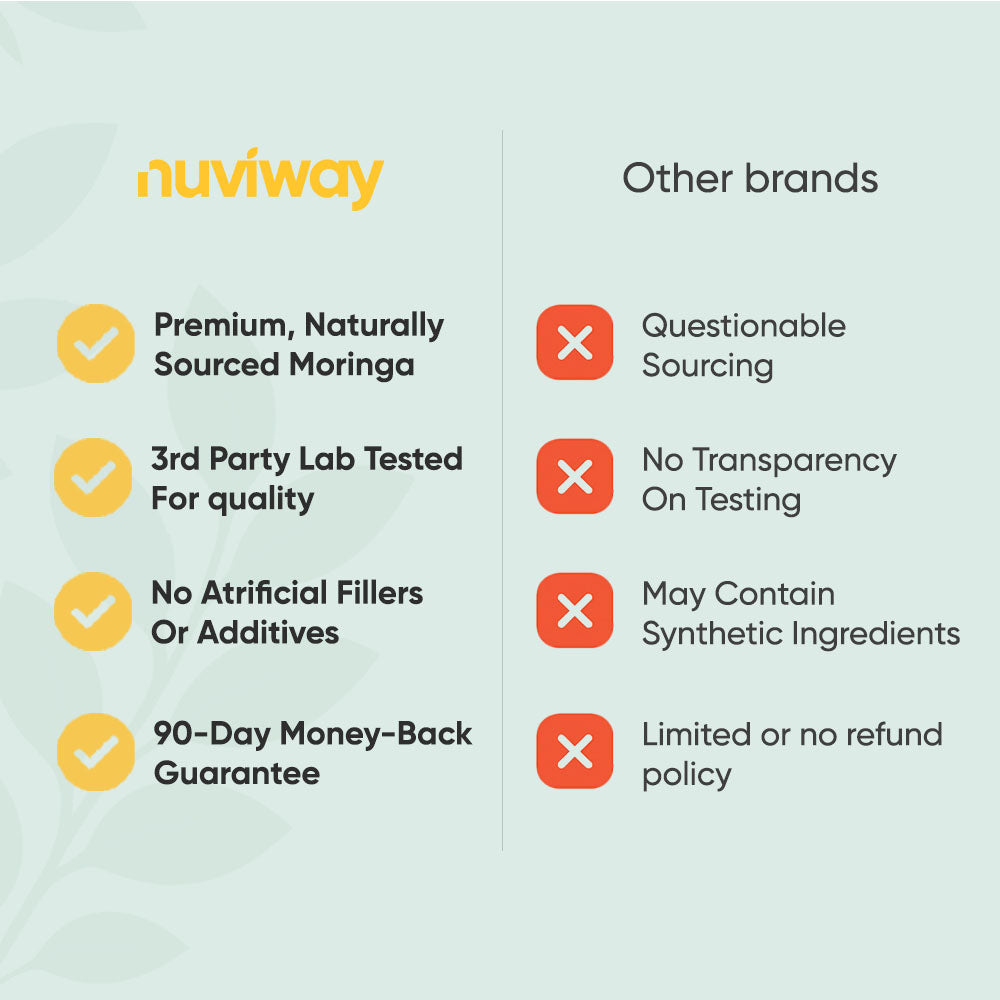 Nuviway Moringa